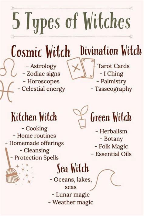 What species of witch am i quiz